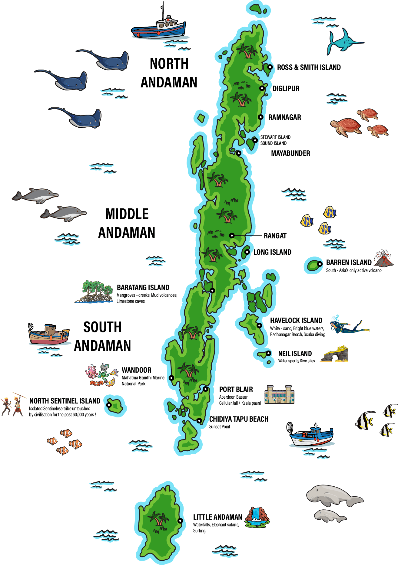 Map of the Andaman Islands, marking Port Blair, Havelock, Neil Island, Baratang, Diglipur and other destinations